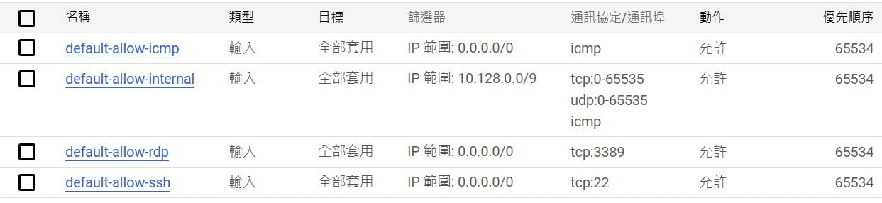 GCP Firewall 內定值